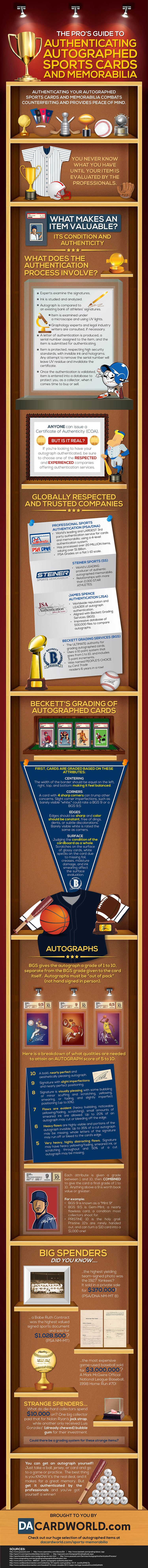 Autograph Authentication And Grading